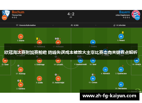 欧冠淘汰赛附加赛前瞻 防线失误成本被放大主宰比赛走向关键看点解析
