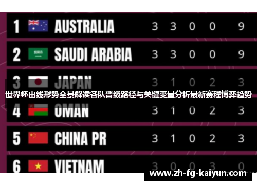 世界杯出线形势全景解读各队晋级路径与关键变量分析最新赛程博弈趋势 世界杯出线形势全景解读各队晋级路径与关键变量分析最新赛程博弈趋势