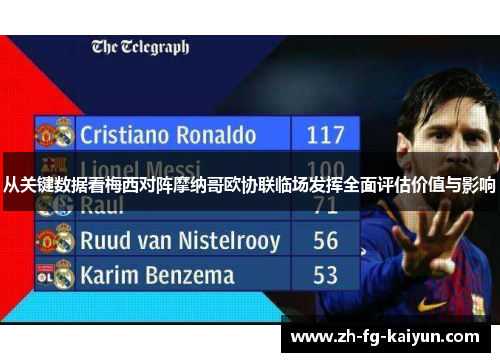 从关键数据看梅西对阵摩纳哥欧协联临场发挥全面评估价值与影响