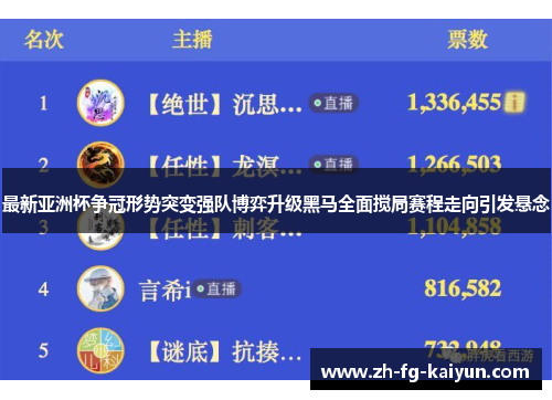 最新亚洲杯争冠形势突变强队博弈升级黑马全面搅局赛程走向引发悬念 最新亚洲杯争冠形势突变强队博弈升级黑马全面搅局赛程走向引发悬念