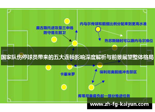 国家队伤停球员带来的五大连锁影响深度解析与前景展望整体格局