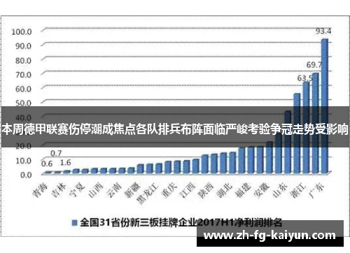 本周德甲联赛伤停潮成焦点各队排兵布阵面临严峻考验争冠走势受影响