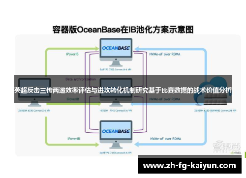 英超反击三传两递效率评估与进攻转化机制研究基于比赛数据的战术价值分析